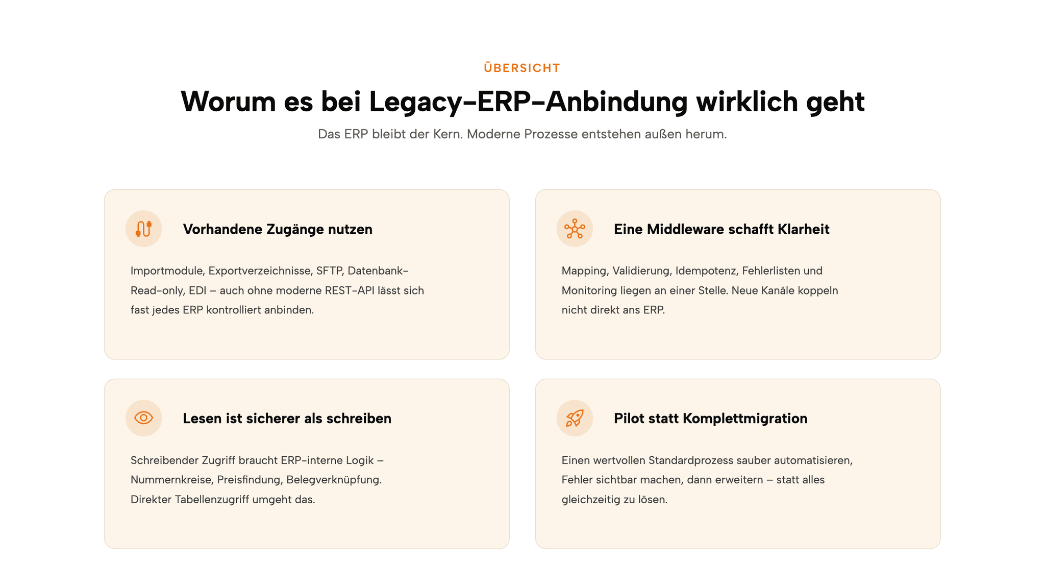 Altes ERP ohne API anbinden – Überblick: Legacy-ERP, Middleware-Schicht, moderne Kanäle