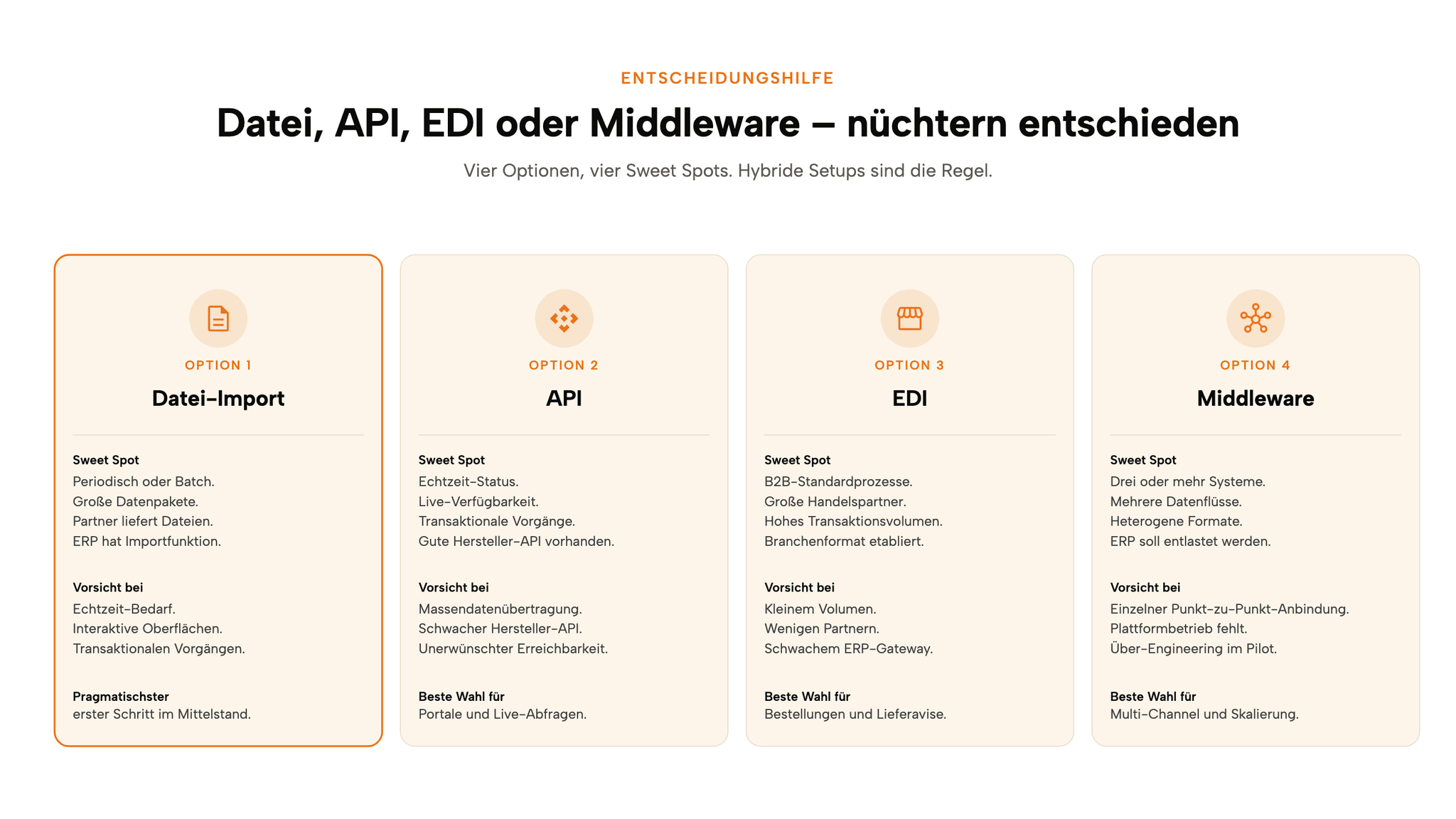 Entscheidungsmatrix: Datei-Import, API, EDI und Middleware im ERP-Umfeld