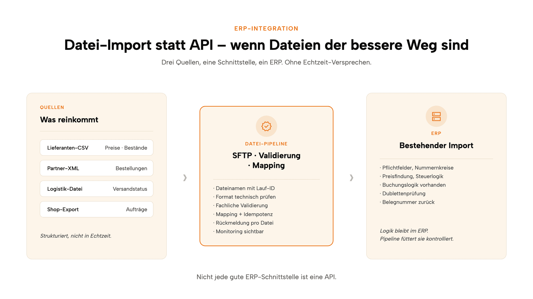 CSV-, XML- und SFTP-Schnittstellen fürs ERP – Datei-Import als pragmatische Alternative zur API