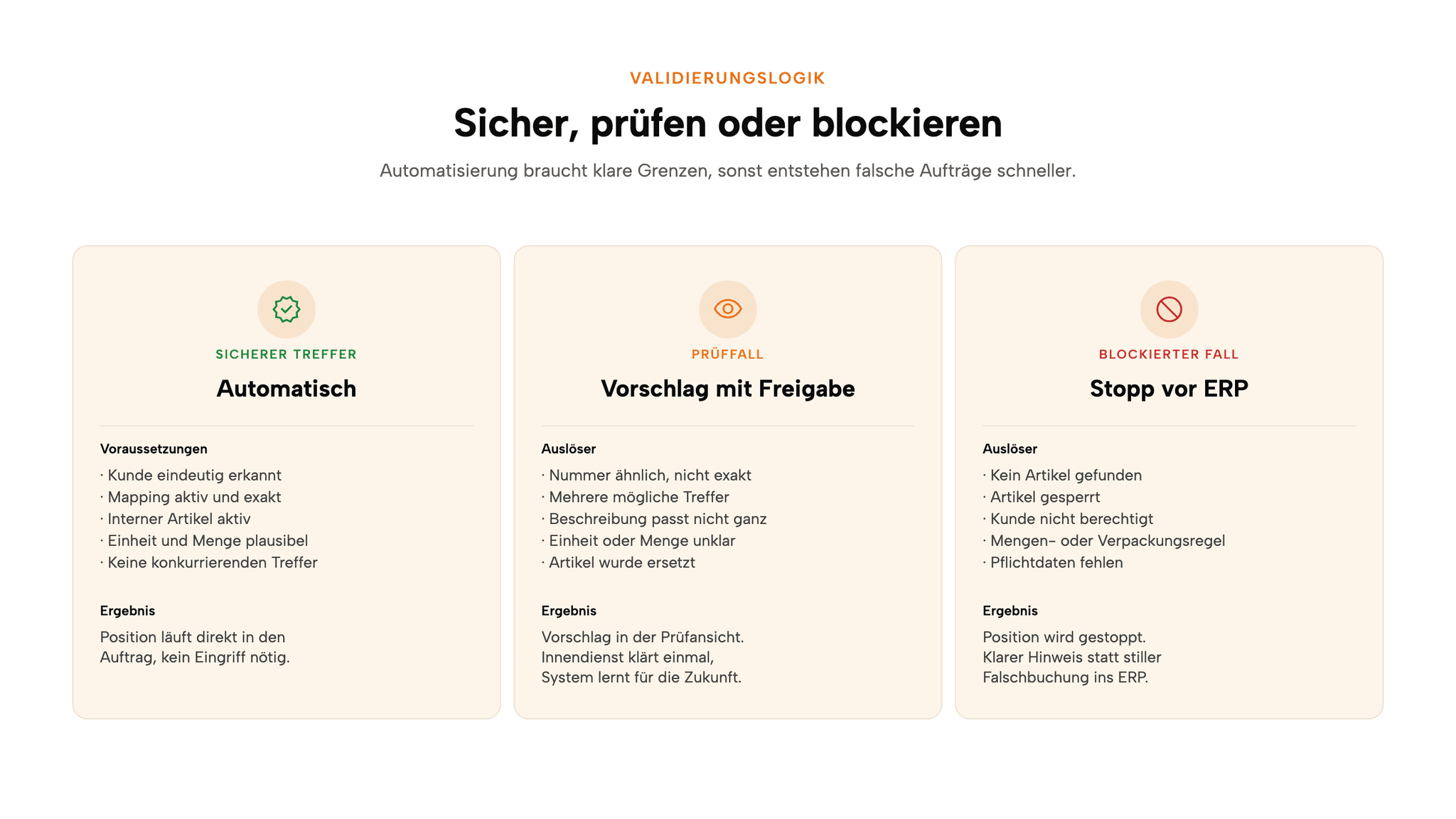 Ampelmatrix: Welche Treffer automatisch durchlaufen, welche geprüft und welche blockiert werden