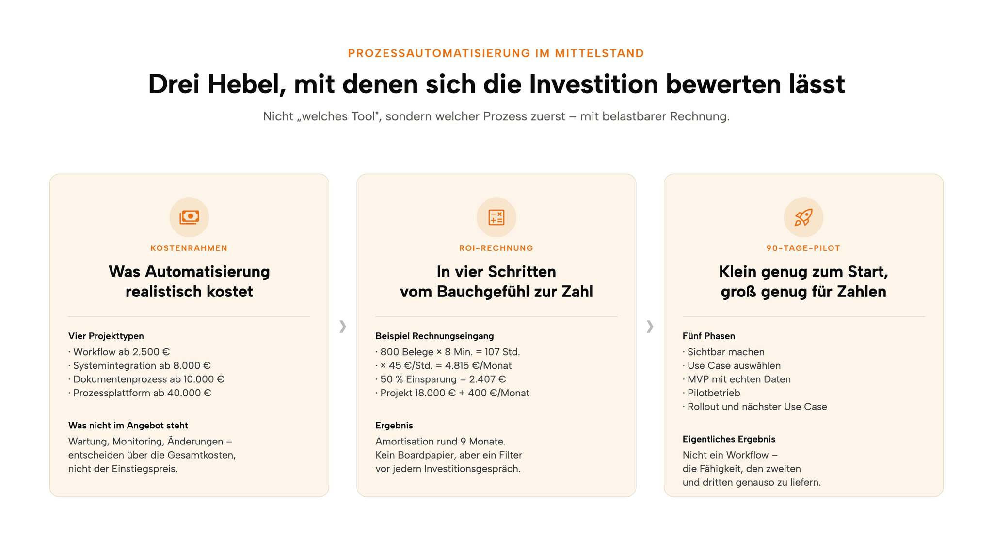 Prozessautomatisierung im Mittelstand: Drei Hebel zur wirtschaftlichen Bewertung